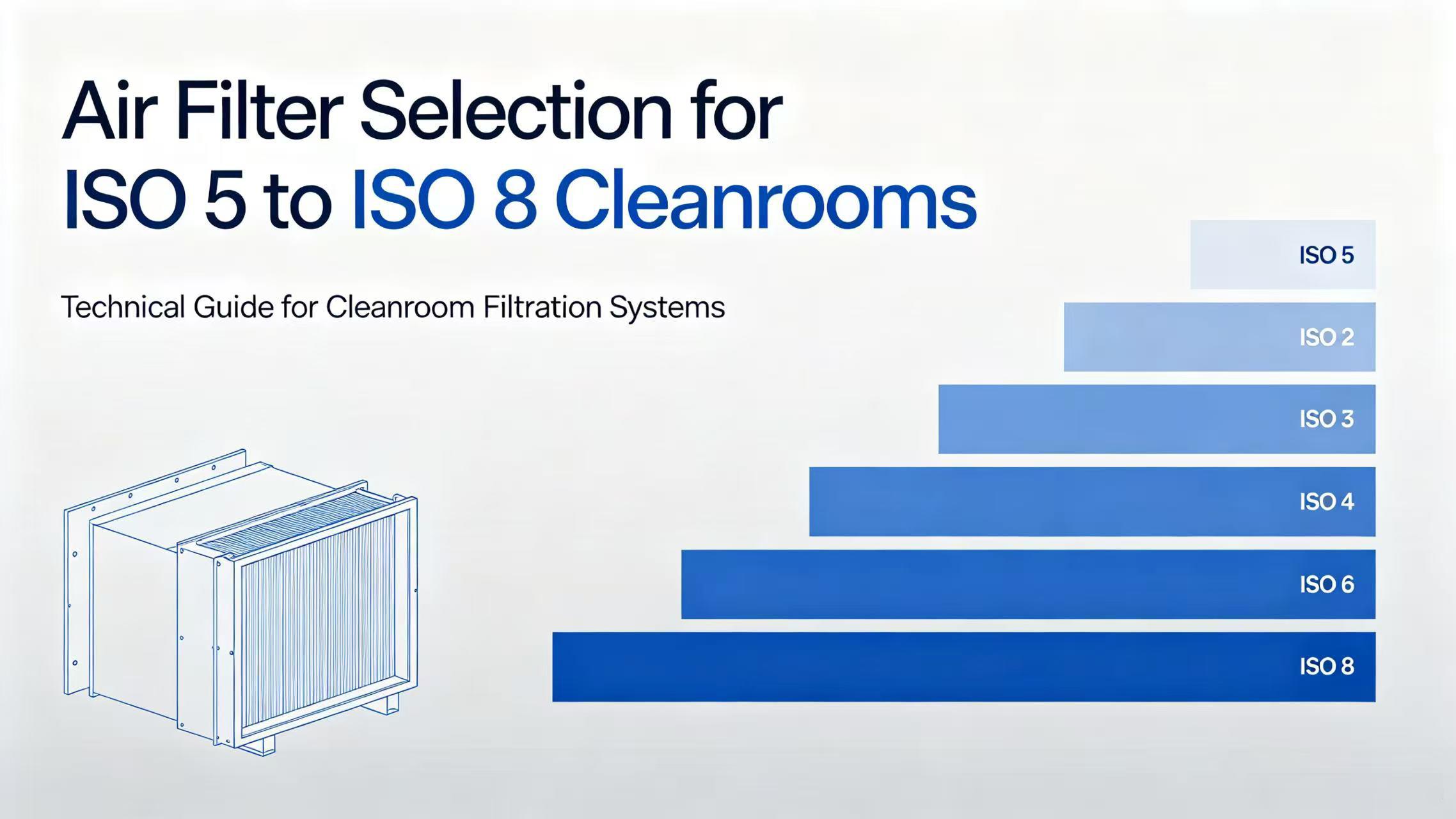 From ISO 5 to ISO 8: Filter Selection Logic for Different Cleanroom Classes