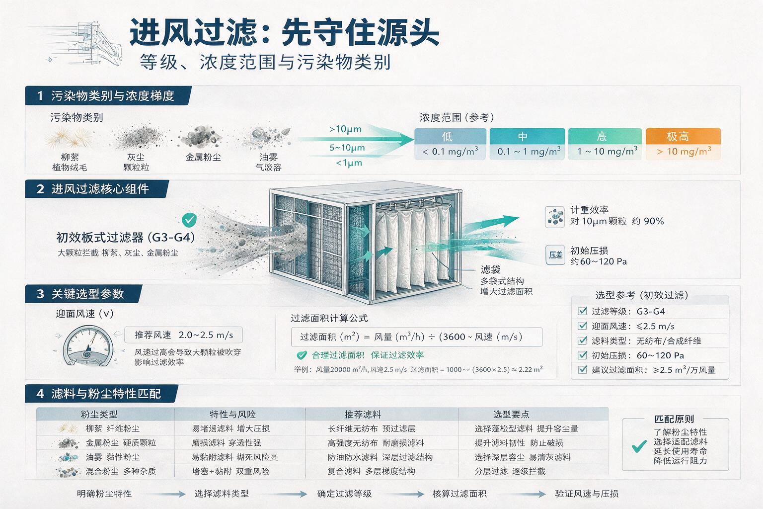 infographic: paint booth intake filtration source control